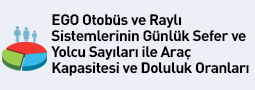 Günlük Sefer ve Yolcu Sayıları